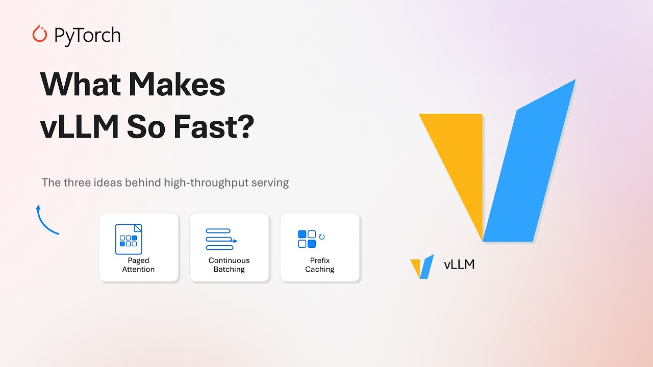 Why vLLM Is So Fast (Explained Simply)