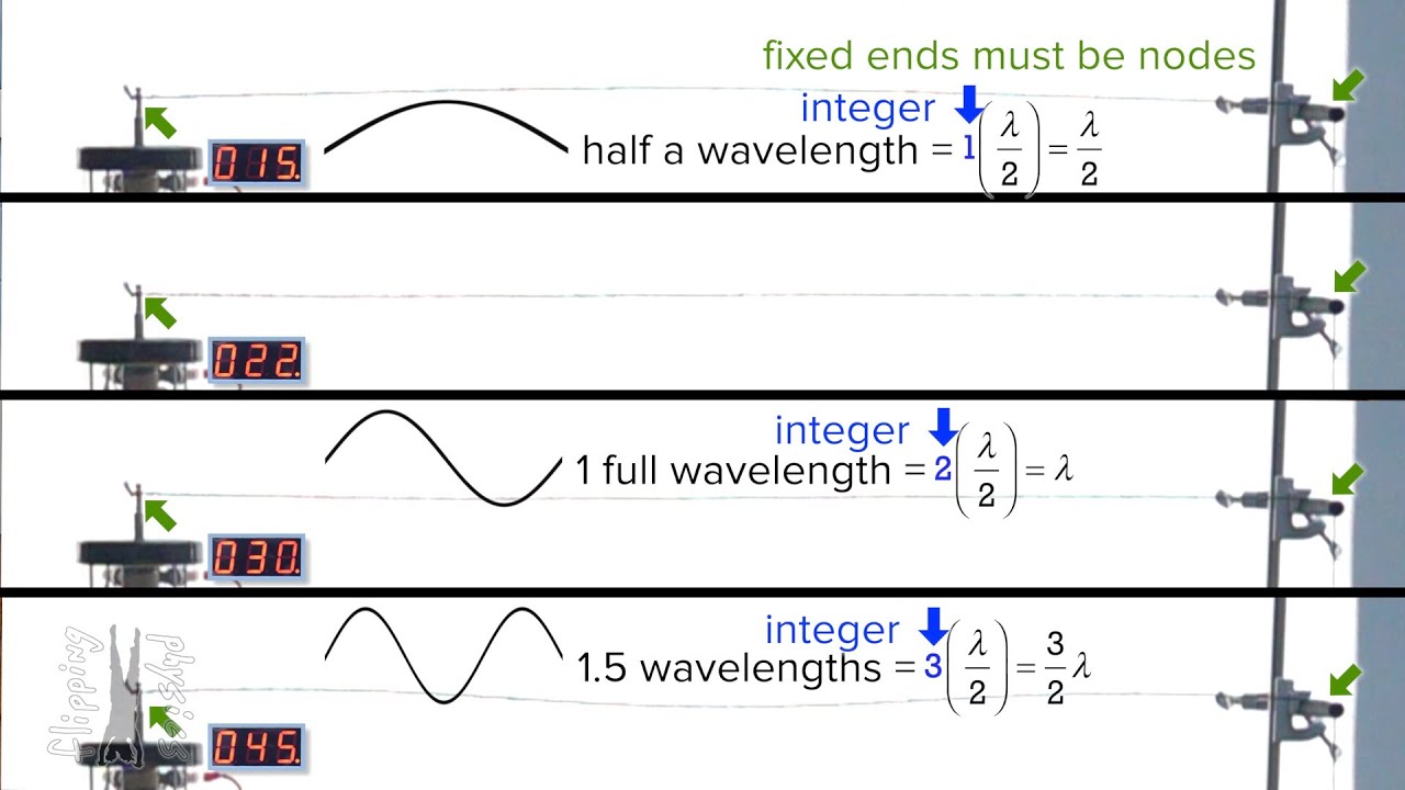 How Is This Standing Wave Possible?