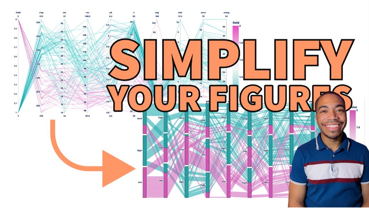 Parallel Category Plots in Python | Visualize Categorical Data Like a Pro!