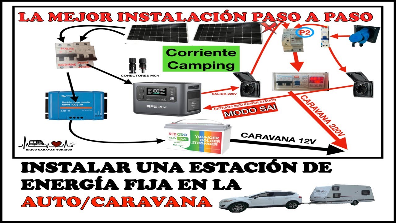 INSTALACION ELECTRICA CARAVANA - Placas solares fijas con estación de energía