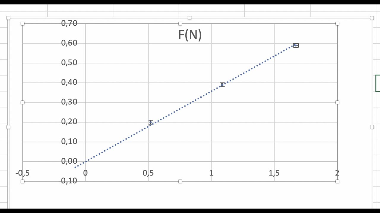 Grafico a dispersione con excel