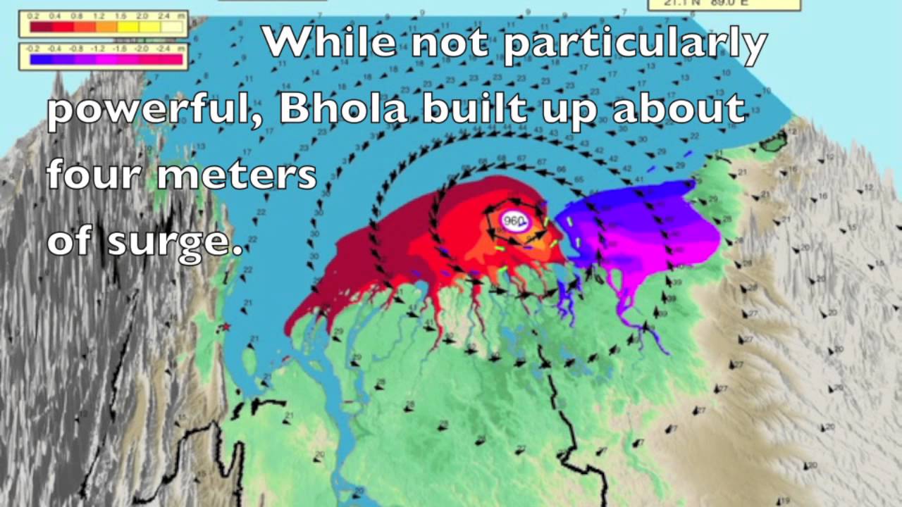 Bhola Cyclone Disaster.mov