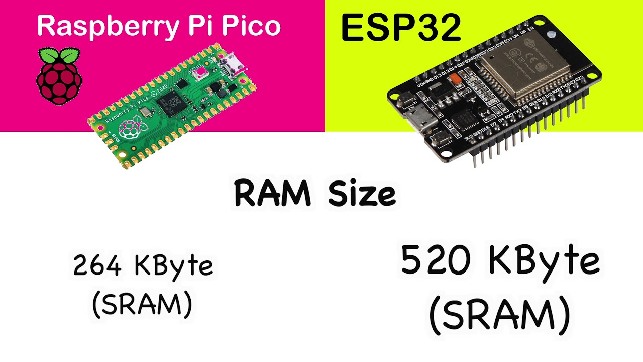 Raspberry pi pico vs esp32