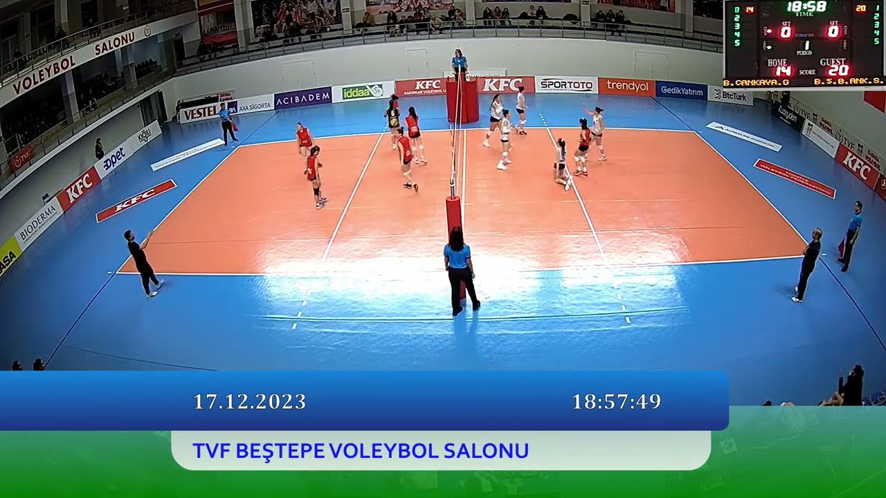BAŞKENT ÇANKAYAGÜCÜ - BÜYÜKŞEHİR BELEDİYESİ ANKARA SPOR Kadınlar 2. Ligi