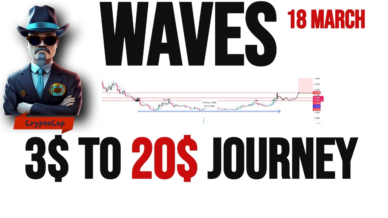 waves coin price prediction & Analysis , News Update -18 March 2024