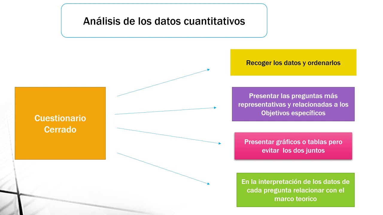 Análisis de los Resultados Cuantitativos