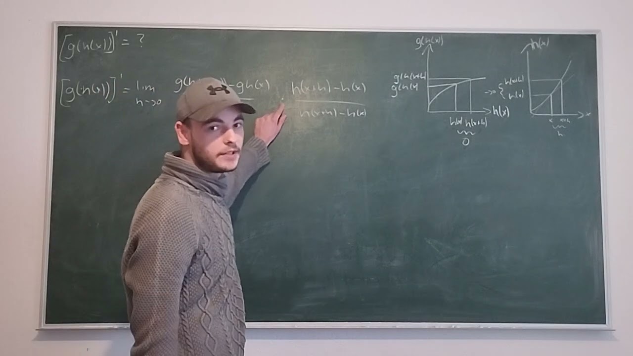 Herleitung Kettenregel 