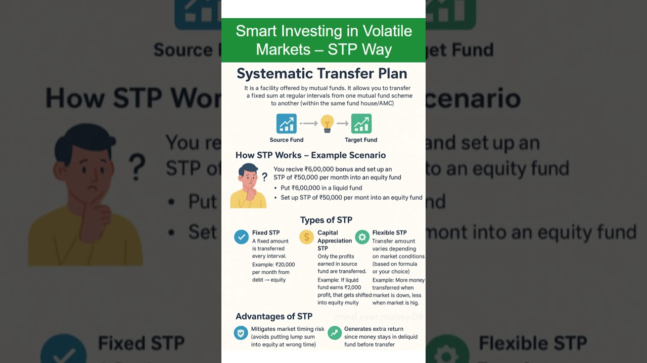 Smart Investing in Volatile Markets &ndash; STP Way | #systematictransferpla #stp