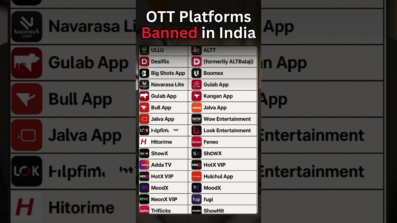 Govt Bans These OTT Platforms in India | Full List #ott #government #modigovernment #modisarkar
