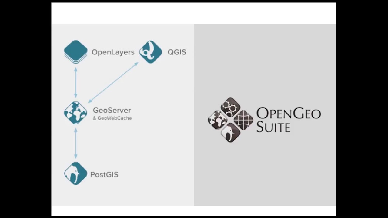 Webinario Base de datos Geoespaciales con PostGIS