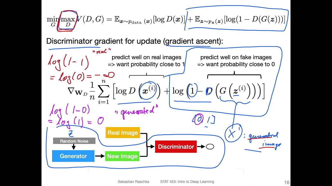 L18.2: The GAN Objective