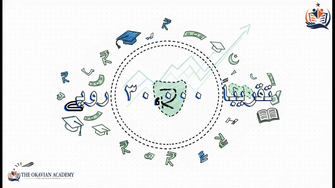 O Level Cost in Pakistan 2026 | Complete School, Academy & Cambridge Exam Fee Guide