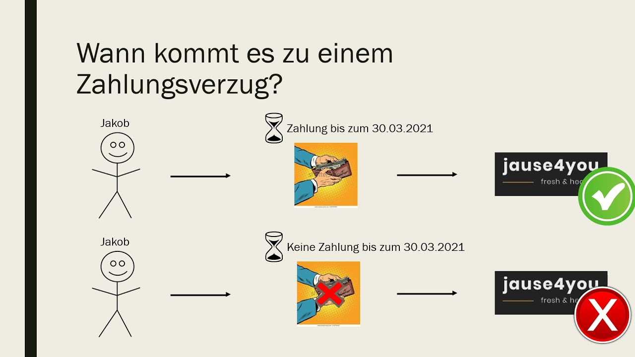 Lehrvideo zum Thema Zahlungsverzug