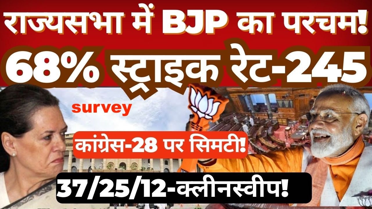 BJP Wins Rajya Sabha Elections-prediction survey | Explained (37/25/12 Breakdown)