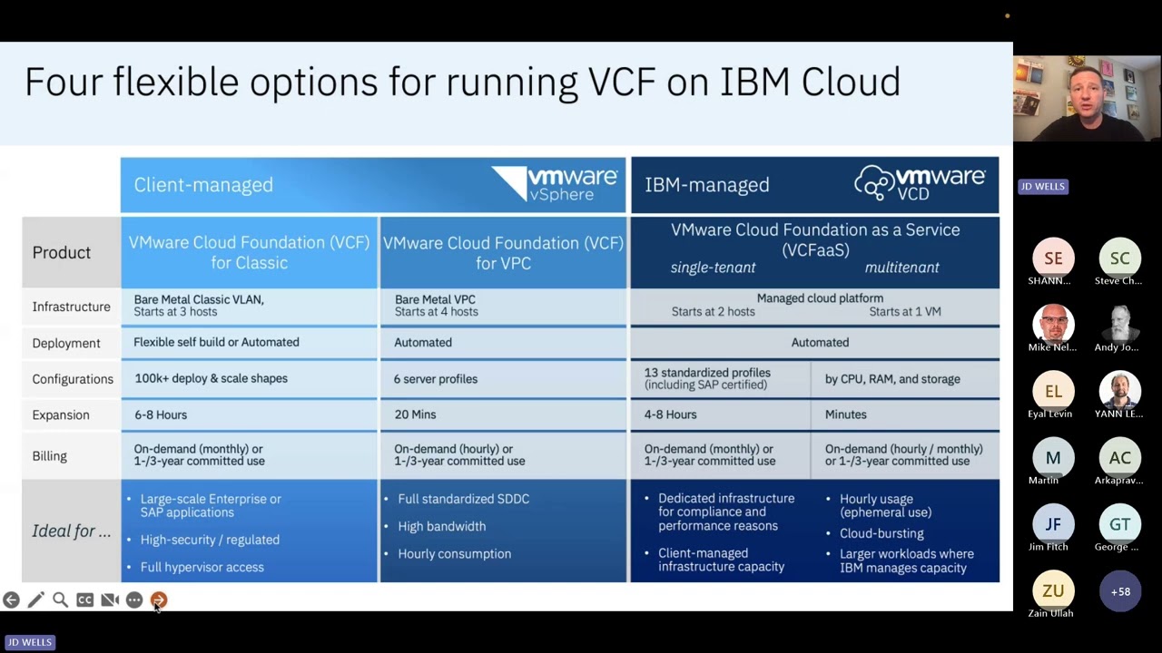 14 Four Flexible options for running VCF on IBM Cloud