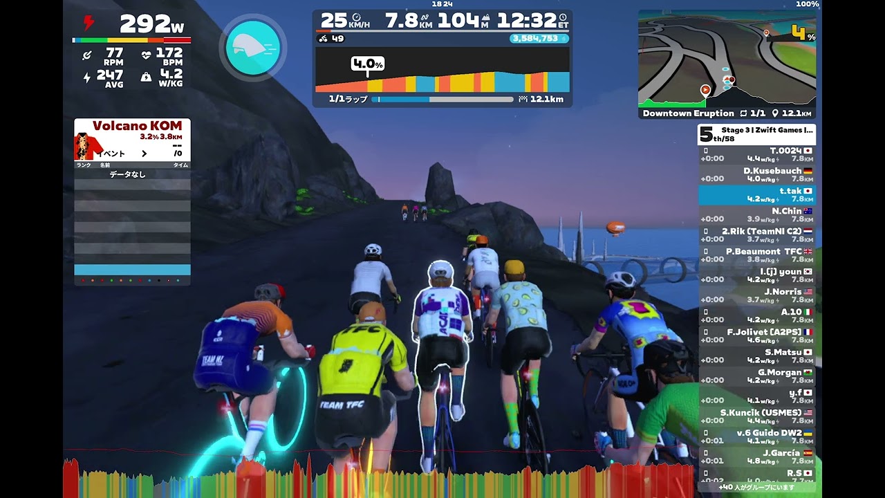 Zwift - Race: Stage 3 | Zwift Games | Downtown Eruption | Range 2 (C) on Downtown Eruption