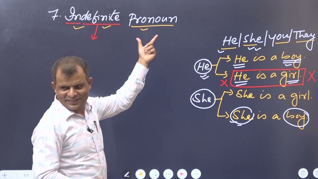 Indefinite pronoun ka 100% concept clear sirf ek hi class me kre or non stop english bole#english