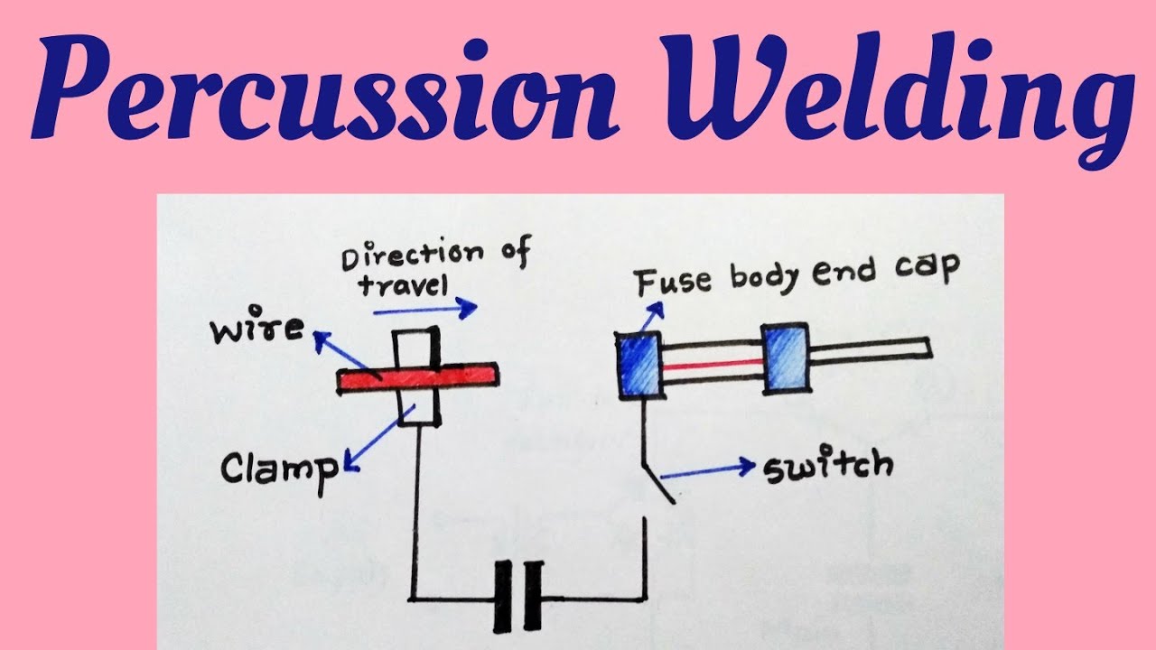 Percussion Welding I Manufacturing