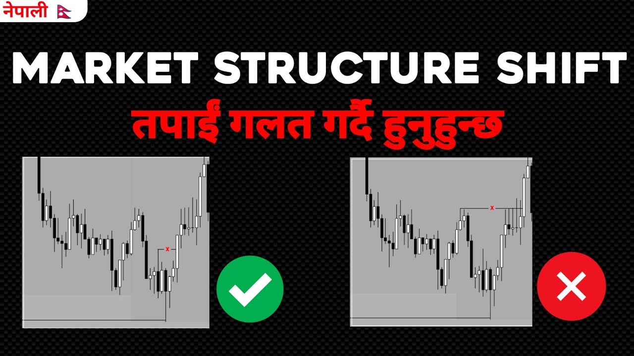 What is MSS (Market Structure Shift) | ICT Concept in Nepali