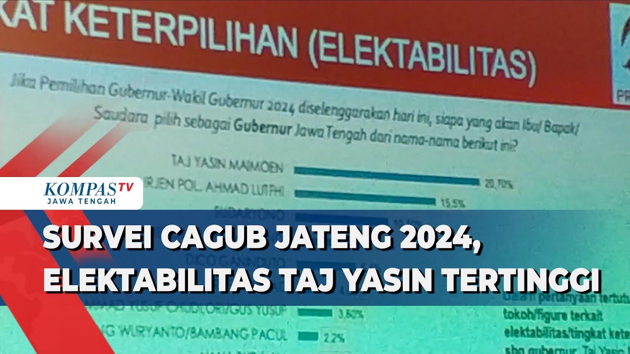 Survei Cagub Jateng 2024, Elektabilitas Taj Yasin Tertinggi