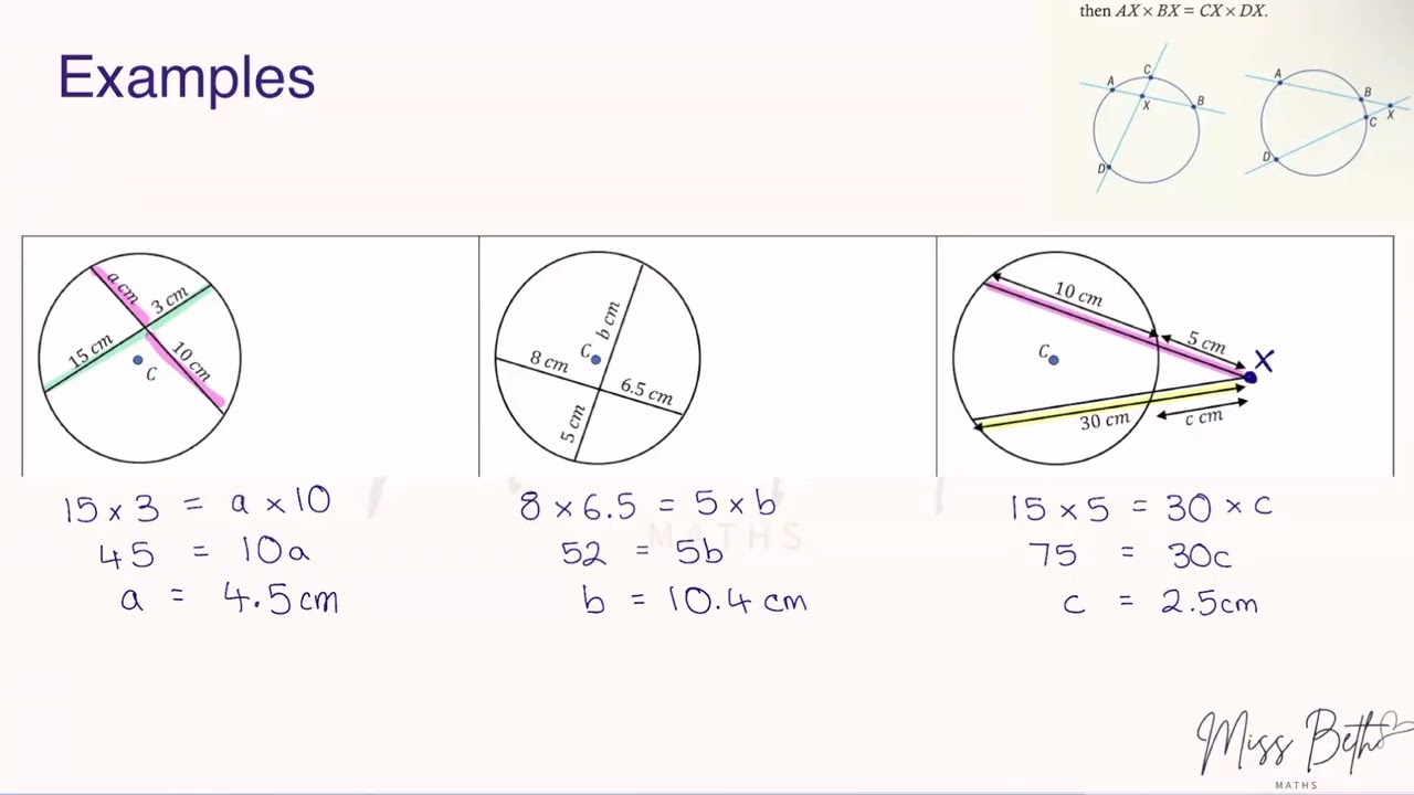 IB MYP Math Extended - Chord and Tangent Theorems - Spring Break Series