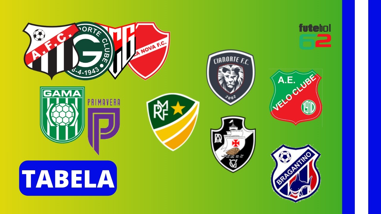 Times goianos já sabem quando jogarão pela Copa do Brasil