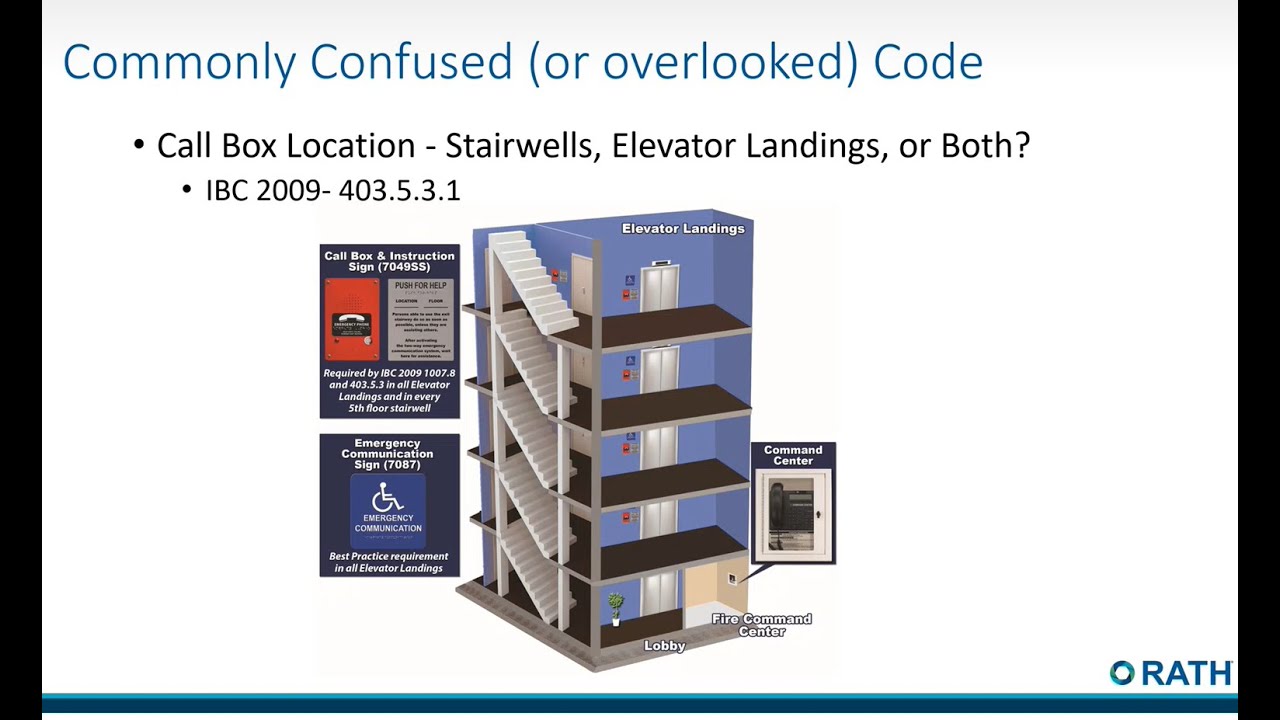 IPS Webinar: Area of Refuge with Rath