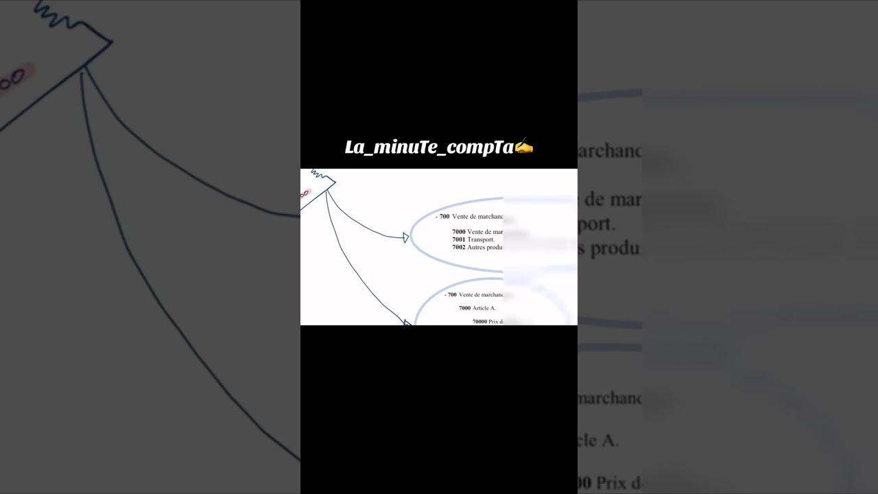 Comptabilisation du transport &agrave; la vente: explication claire et simple.