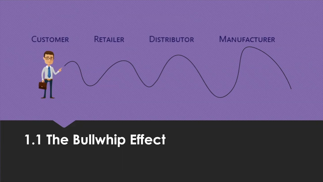 L6M10 LO1 Revision Tips