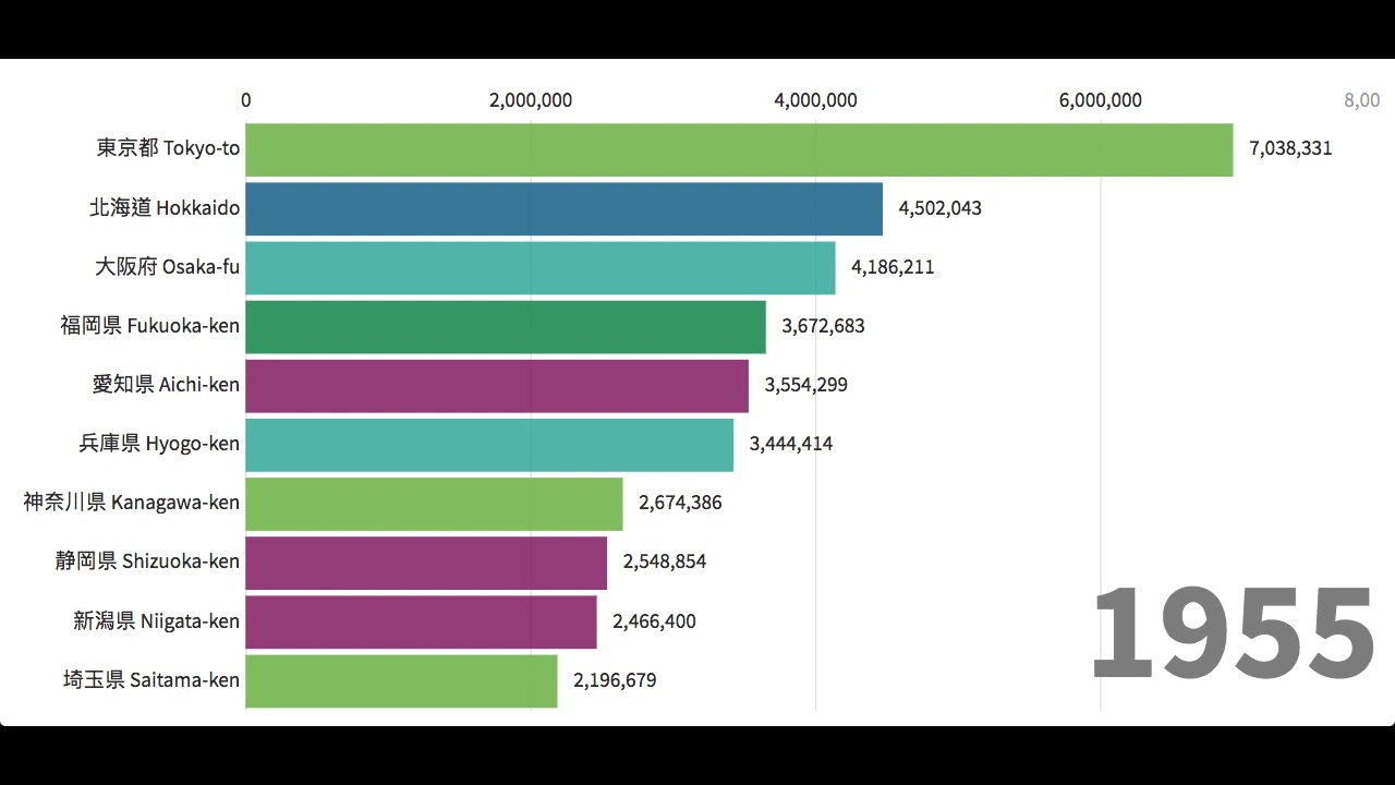 Top 10 Japanese prefectures by population (1920&ndash;2015)