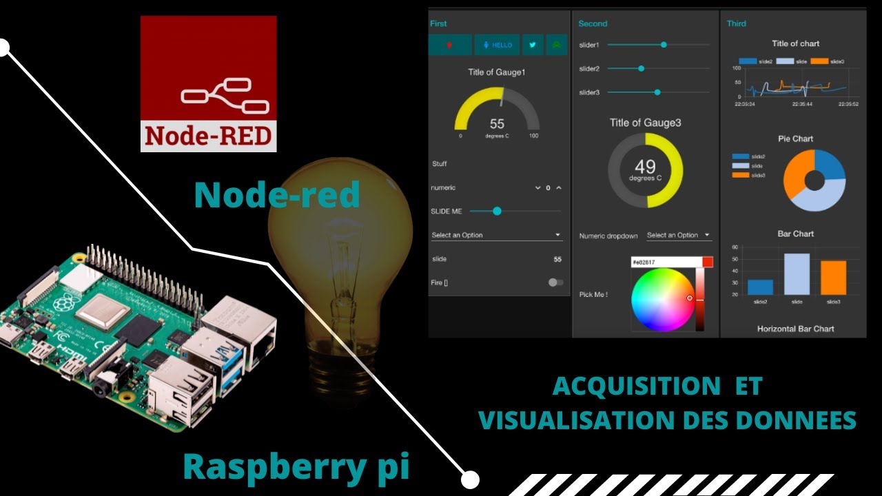 contrôle  des appareils et visualisation des données des capteurs avec le raspberry pi et Node-Red