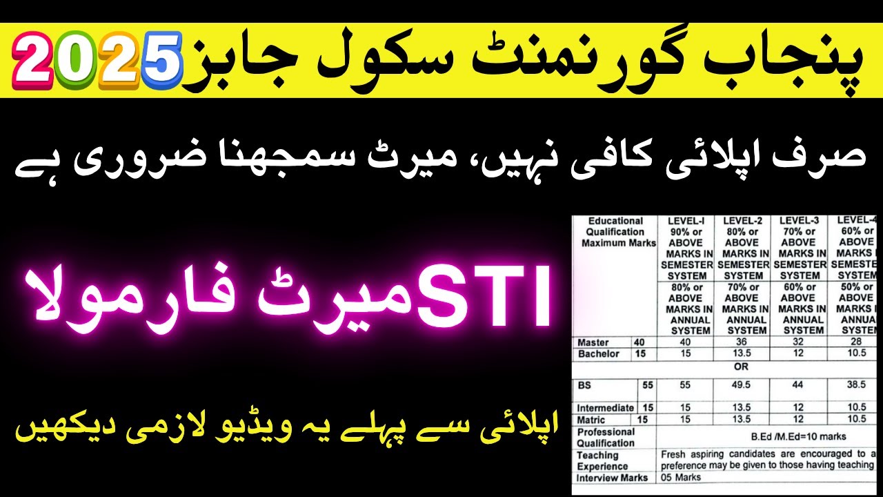 STI Jobs 2025 | Merit Formula Explained | STI jobs update