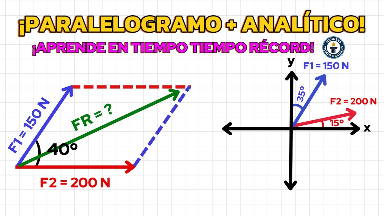Suma de vectores | MÉTODO DEL PARALELOGRAMO + MÉTODO ANALÍTICO 