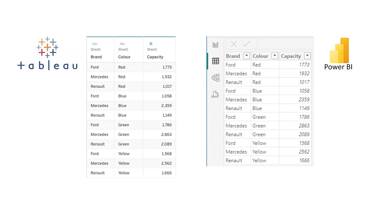 Conditional Calculations in Tableau & Power BI