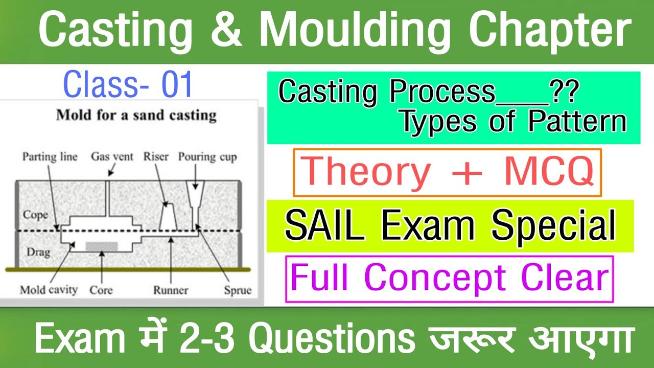 Casting & Moulding MCQ || What is Casting || Durgapur Steel Plant Previous Year Question Paper