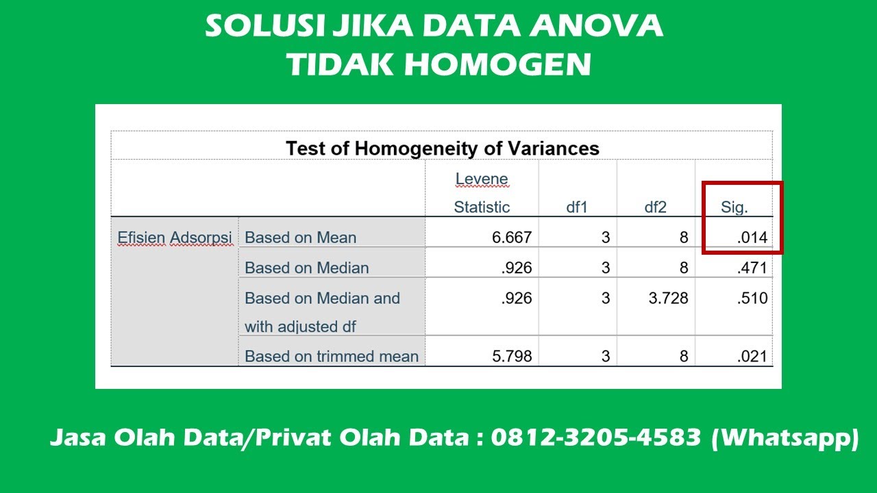 Solusi Jika Data Anova Tidak Normal atau Tidak Homogen
