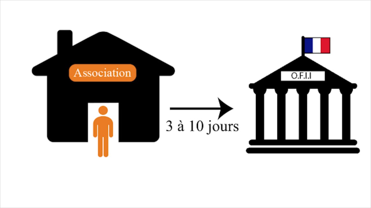 Comment demander l'asile en France ?