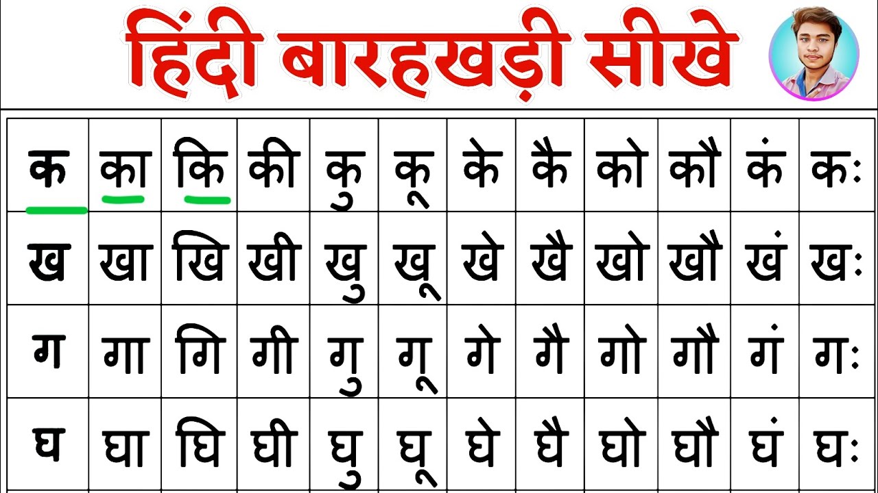 Hindi Barakhadi | हिंदी बारहखड़ी | Learn Hindi Alphabets | Learn Barakhadi Full of Hindi Varnamala