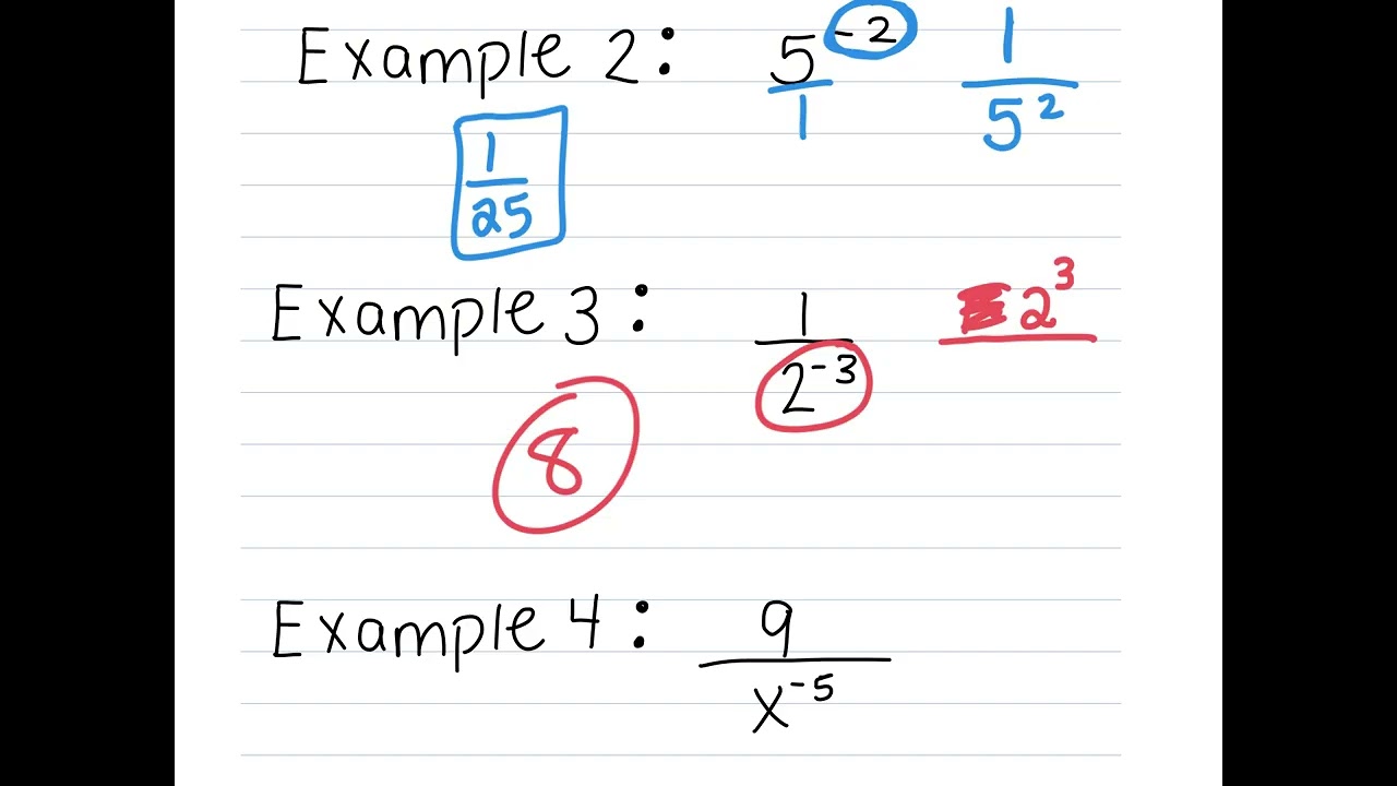 Negative Exponents Notes