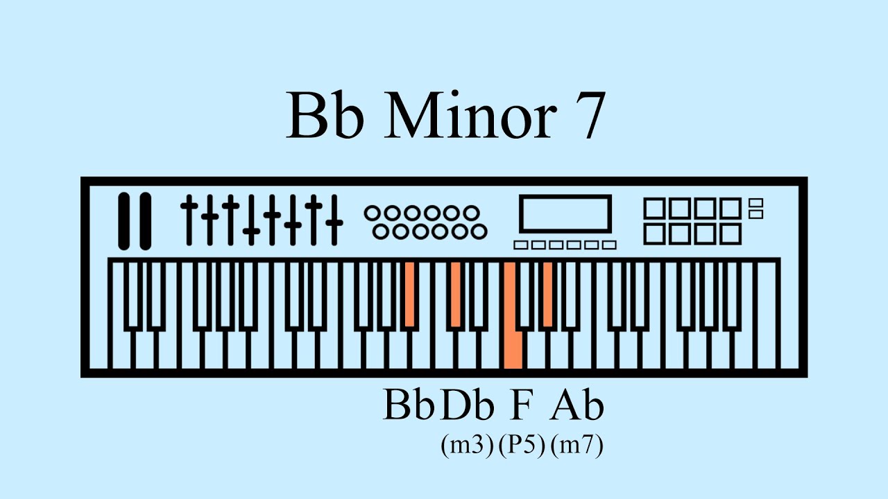 Sustained Bb Minor 7 Chord
