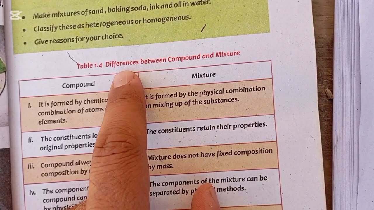 Difference b/w Mixture and compound|Class 9 Kpk textbook reading and understanding|Saqib Salar 
