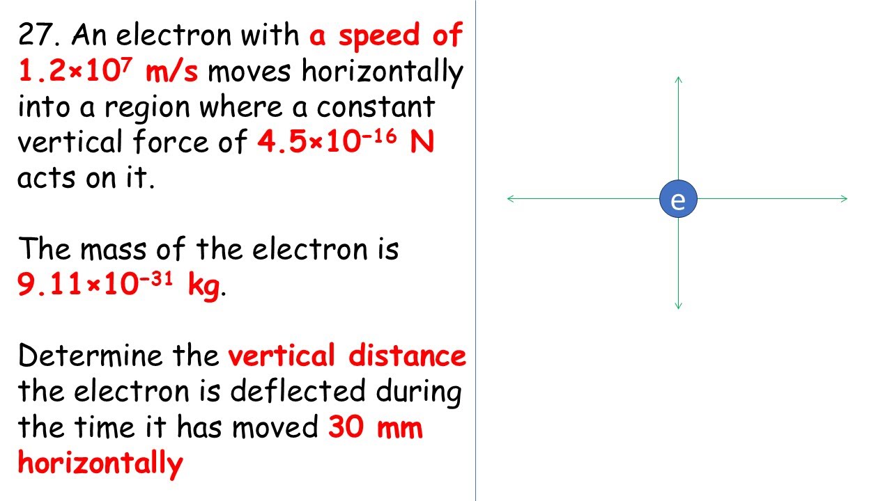 [Halliday 5.27] An electron with a speed of 1.2×107 m/s moves horizontally into a region where a