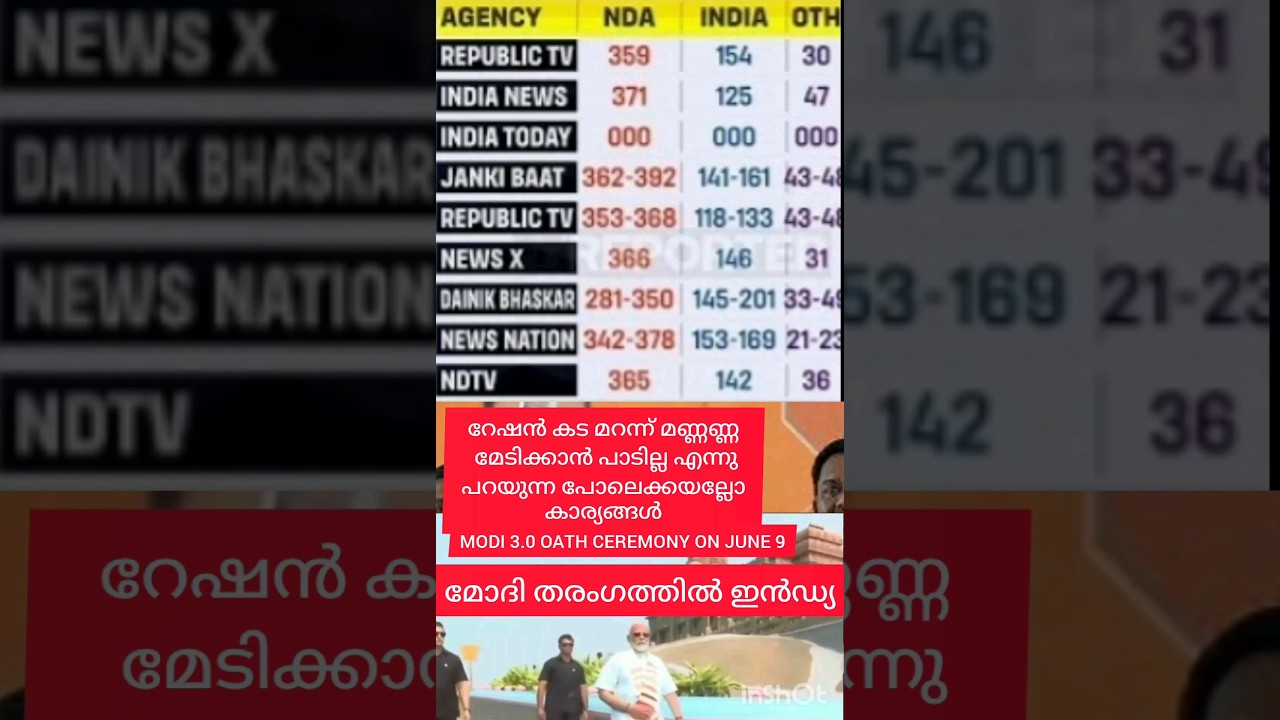 EXIT POLL  SHOWS A MODI WAVE...