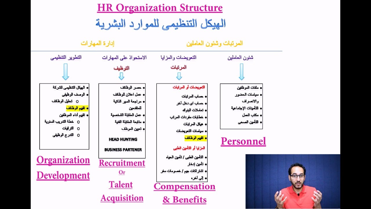 شرح هيكل ووظائف الـ HR 