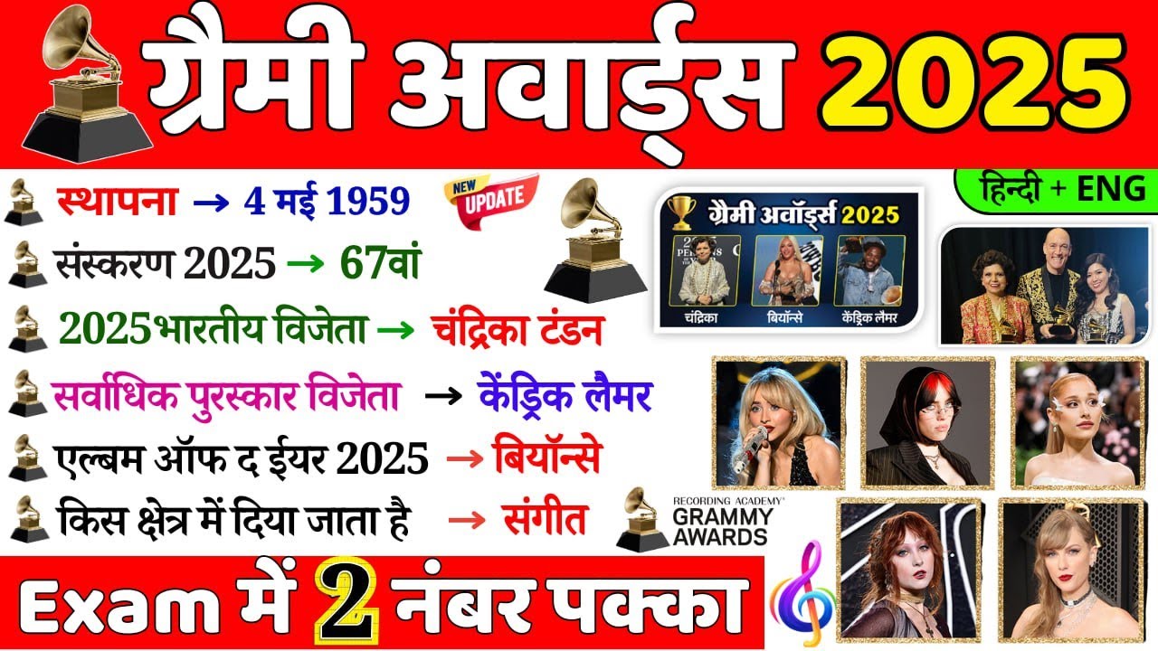 ग्रैमी पुरस्कार 2025 | Grammy Puraskar 2025 | Grammy Awards 2025 | Current Affairs 2025 | Gk Trick