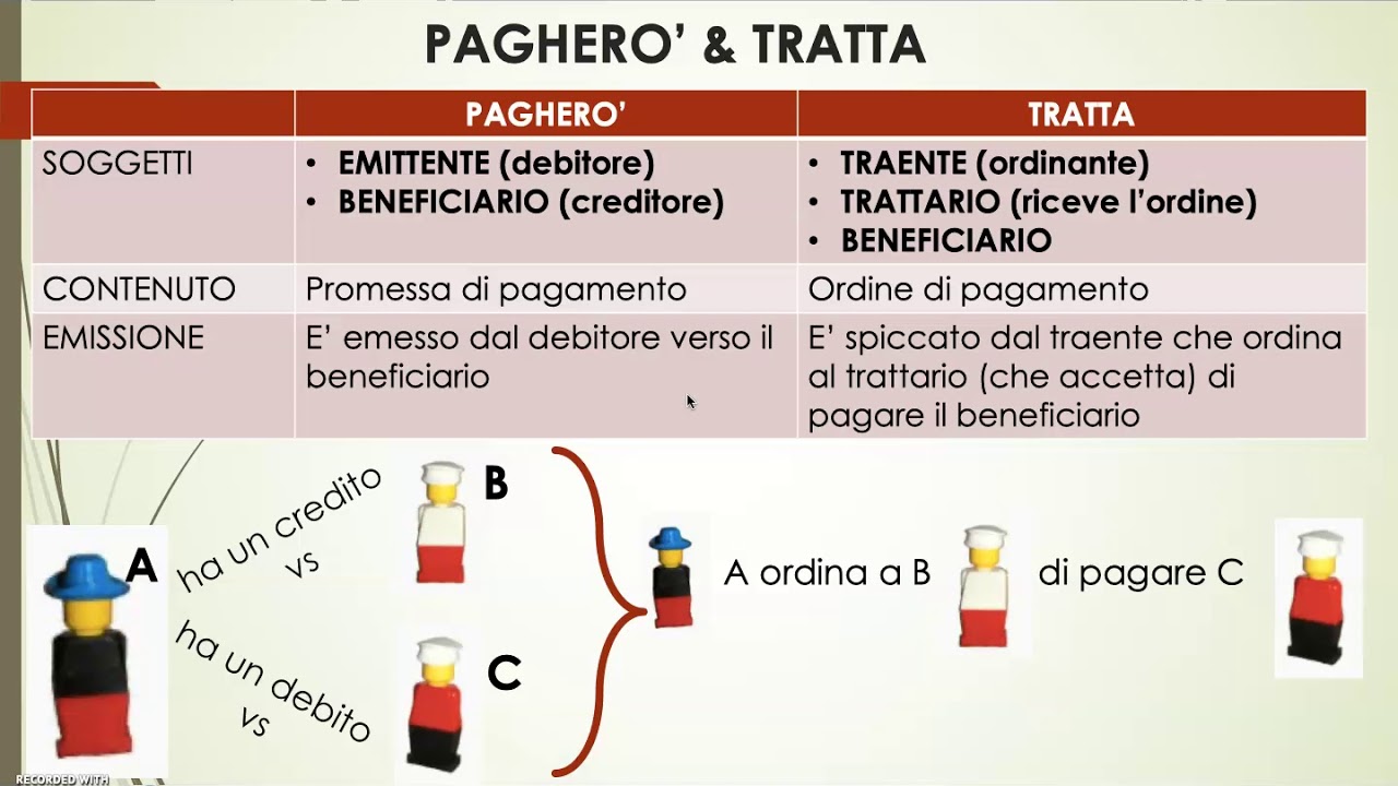CAMBIALE 1 di 3