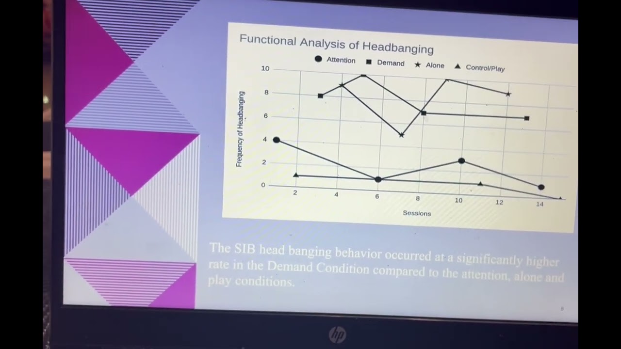 Behavioral Skills Assessment Presentation