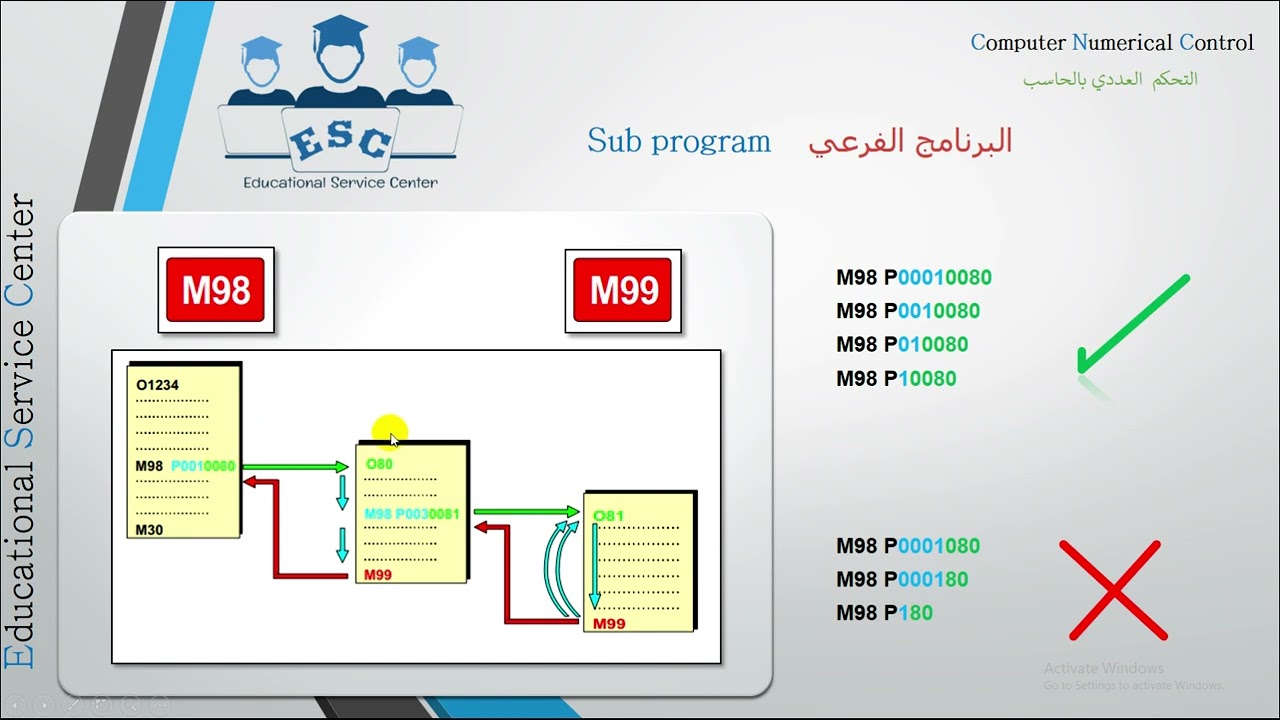 13_1 G52, M98, M99 Sub Program البرنامج الفرعي  (سلسلة تعلم CNC Fanuc)