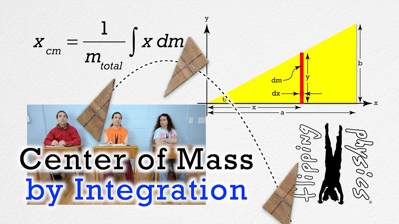 Center of Mass by Integration (Rigid Objects with Shape)
