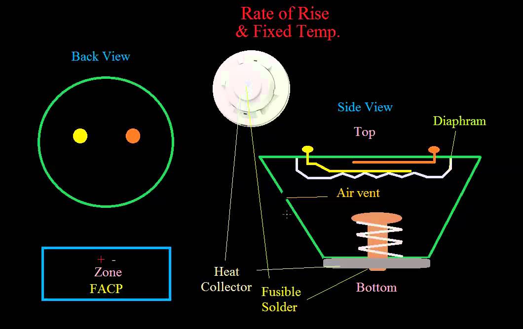 14 - How Heat Detectors Work - Introduction to Fire Alarms